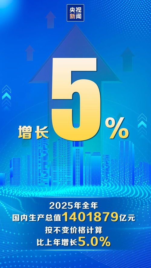 2025年中國GDP增長5% 社會經(jīng)濟(jì)咨詢服務(wù)的機(jī)遇與挑戰(zhàn)